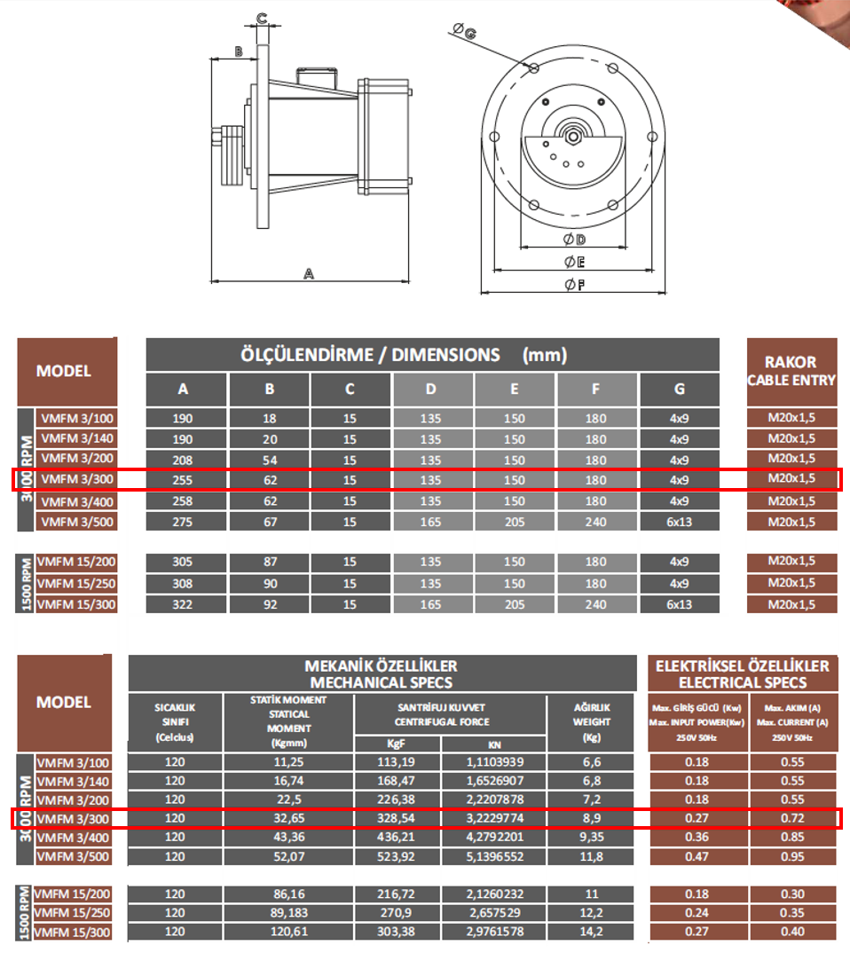 Vibramod VMF-M 3/300 328.54 Kg/F 0.27 kw 3000 D/D 230 volt Monofaze Flanş Bağlantılı Vibrasyon Motoru Mekanik ve Elektriksel Özellikler Tablosu, Gövde Ölçülendirme Tablosu ve Teknik Çizimi